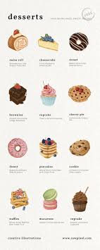 Desert scene easy desert drawing, how to draw scenery of desert step by step youtube, desert painting with camels easy landscape painting for, evolution of paradise calling easy canvas painting, how to paint a scenery of moonlit night with oil pastels High Quality Sweet Dessert Drawing Set Desserts Drawing Dessert Illustration Food Illustrations