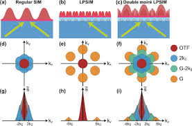In camel 3 we have removed the remaining code for specifying multiple inputs to routes, and its now only possible to specify exactly only 1 input to a route. Double Moire Localized Plasmon Structured Illumination Microscopy