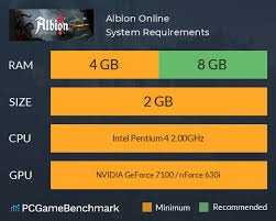 Albion Online System Requirements Can I Run It