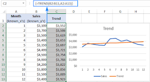 Market trend, a period of time when prices in a financial market are rising (bull market) or falling (bear market) faster than their historical average. Excel Trend Function And Other Ways To Do Trend Analysis