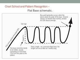 Ppt Ibd Meetup Powerpoint Presentation Free Download Id