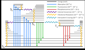 Отказано non rp развод // naforume_empresso. Jablonski Diagram What Is It Edinburgh Instruments