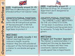 All the cabinet members are also members of the governing conservative party. The Cabinet In The Uk Us Comparative Politics Ppt Video Online Download