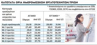 Maybe you would like to learn more about one of these? Katwtatos Mis8os Poioys Ephreazei H Ay3hsh Analytika Paradeigmata E Thessalia Gr