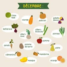 Viande 100 Bio On Instagram Qu Est Ce Qu On Mange En Decembre Retrouvez Notre Petit Calendrier Des Fruits Et Legumes De Saison Pour Conso Pie Chart Chart