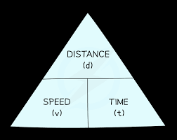 The formula we are going to practice today is the wave speed equation: Speed Acceleration Cie Igcse Physics Revision Notes