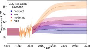 Hawksbills declined globally by over 80% during the last century. Climate Change And Green Sea Turtle Sex Ratio Preventing Possible Extinction Biorxiv