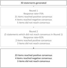 Personalize it with photos & text or purchase as is! The Early Treatment Approach Reducing Cardiovascular Risk In Patients With Type 2 Diabetes A Consensus From An Expert Panel Using The Delphi Technique Springerlink