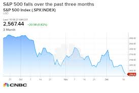 Sell Off Forces Credit Suisse To Slash 2019 S P 500 Target