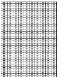 1 rep max predictor chart