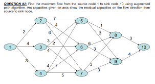 find the maximum flow from the source
