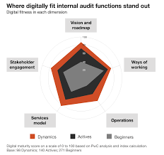 Here's the list of top 30 audit firms in 2011 surveyed by accountancyage. State Of The Internal Audit Profession Study 2019 Pwc