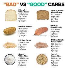 Pin On Weightlosstips