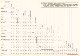 40 Unusual Galvanic Corrosion Chart Stainless Steel