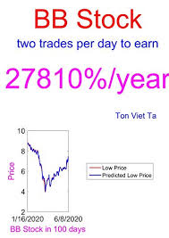 Dive deeper with interactive charts and top stories of blackberry limited. Price Forecasting Models For Blackberry Limited Bb Stock Toronto Stock Exchange S P Tsx Composite Index Constituents Book 10 Ebook Ta Ton Viet Amazon Co Uk Kindle Store