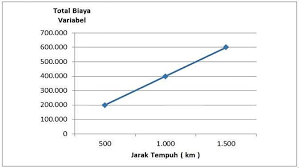 Pin Di Jurnal Umum General Journal