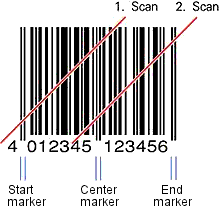 International Article Number Wikipedia