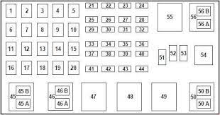 The 2001 ford ranger pickup truck tail light fuse can be found in the fuse box. 2001 2003 Ford Ranger Fuse Box Diagrams The Ranger Station