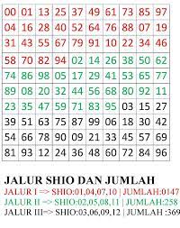 Media Rumus Bagaimana Cara Mencari Rumus Dan Prediksi Togel 2d Jitu Terakurat 2016