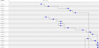 alternate to gantt chart user experience stack exchange