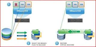 How To Create & Restore A Backup With Vmware Vsphere Data Recovery | Petri  It Knowledgebase