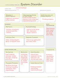 Ati System Disorder Copd Nur2571pn2 Professional Nursing 2 Studocu
