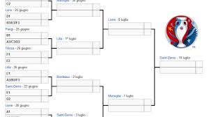 Si sono concluse da poco le ultime partite del gruppo a di questi campionati europei, quello giocato tra roma e baku e che vedeva coinvolti anche. Il Migliore Dei Tabelloni Possibili Quel Che Passa Lo Sport