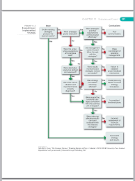 Pin By Zaki Mani On Stratgey Managment Communications Communication Evaluation