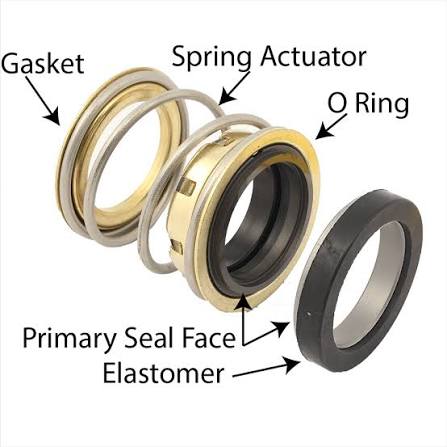 How a Mechanical Seal Prevents Pump Leakage