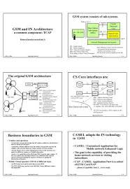 Gsm framework was produced as an advanced framework utilizing time division multiple access (tdma) method for correspondence reason. Gsm And In Architecture Cs Core Interfaces Are Business