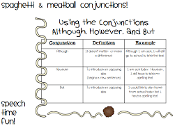 Speech Time Fun Spaghetti Meatball Conjunctions Using Although However And But Speech And Language Conjunctions Speech