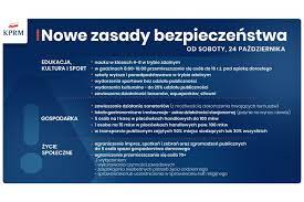 Od soboty 27 lutego nowe obostrzenia, w tym zakaz noszenia przyłbic i chustek data publikacji: Covid 19 Od 24 Pazdziernika Nowe Obostrzenia W Calym Kraju Malopolska