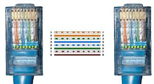 Color Coding Of Straight And Crossover Cable Network Kings