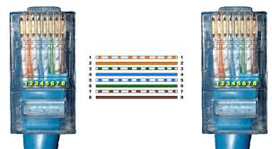 color coding of straight and crossover cable network kings