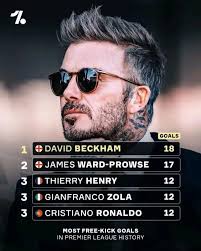 Only 10 footballers rank higher than David Beckham, who turns 50 today 🦁  🎂 See the full rankings 👇