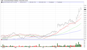 Aerojet Rocketdyne A Great Choice For Your Portfolio