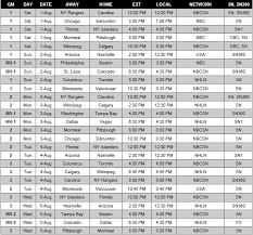 Maybe you would like to learn more about one of these? Hockey Is Back Stanley Cup Qualifiers Begin August 1 Details Here La Kings Insider
