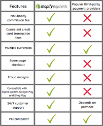We did not find results for: Shopify Payments Why Should You Be Using It