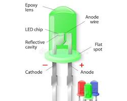 Εικόνα LED electronic component internal structure