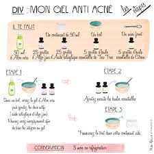 Aloe vera sur le visage contre l'acné aloe vera pour le visage : Diy Mon Gel Anti Acne Fait Maison Peau Neuve