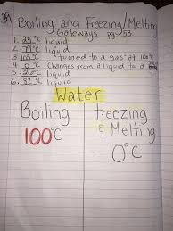 boiling and freezing melting points of water gateways book lesson