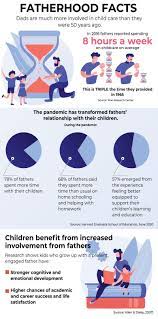 Many import nameplate manufacturers started to offer advanced driver assistance system (adas) options as early as 2005. Uae Covid 19 The Rise Of The Dadpreneur In Dubai Parenting Mums Dads Gulf News