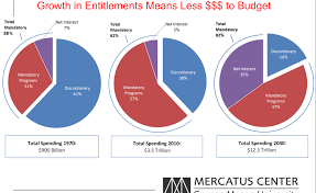 Helpmeviz Posts Archive Page 8 Of 9 Policy Viz