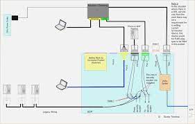 They may have different layouts depending on the company and the designer who is designing that. Amazing Dsl Telephone Wiring Diagram Inspiration Modem Coding Positivity