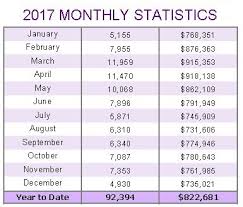 December 2019 Treb Toronto Real Estate Board Average