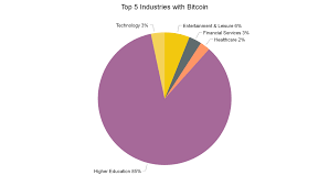 In 2020, it will become 6.25 units of bitcoin, which was 50 units of bitcoins in 2009 for mining bitcoin. The Alarming Surge In Cryptocurrency Mining On College Campuses Vectra Ai