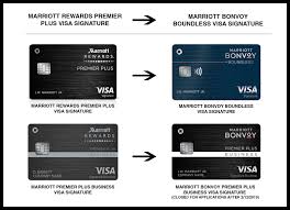 Comparison of credit card benefits in the us. The Best Marriott Credit Cards Of 2021