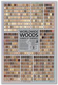 Fraction And Metric Conversion Chart The Wood Database