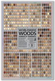 Fraction And Metric Conversion Chart The Wood Database