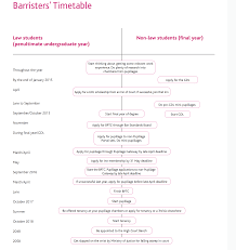 How To Become A Barrister Flowchart - Lawyer In The Making